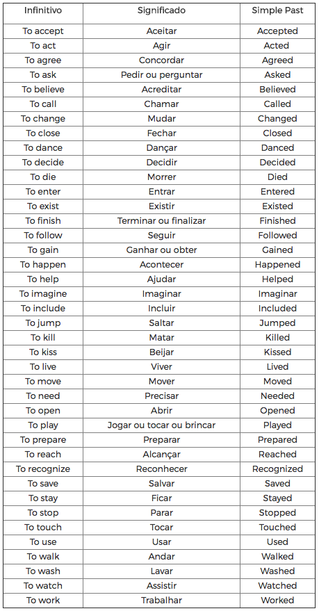 Tabela de Verbos Regulares em Inglês - English Experts